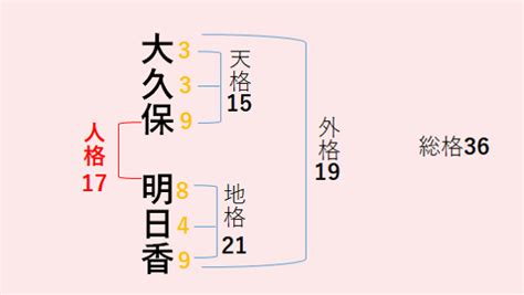 天格18|画数の合計（天格）が「18画」の名字（苗字）一覧